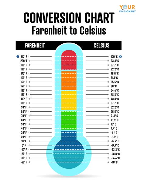 67 c in fahrenheit.